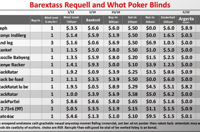 découvrez comment gérer efficacement votre bankroll en fonction des blinds au poker pour maximiser vos gains et minimiser vos pertes lors de chaque partie.
